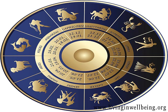 Indian astrology for knowing exact future - Living In Well Being