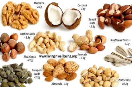 Health benefits of fiber rich foods Benefits of Cashews