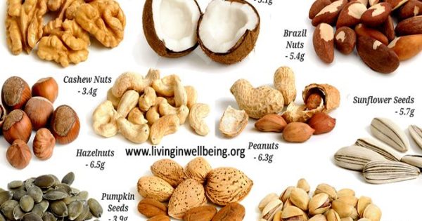 Health benefits of fiber rich foods Benefits of Cashews