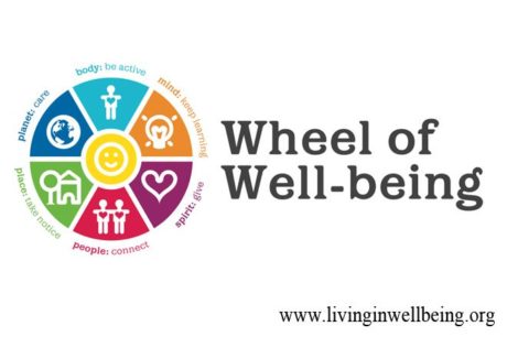 Why Wellbeing is a Necessity in Daily Life? - Living In Well Being